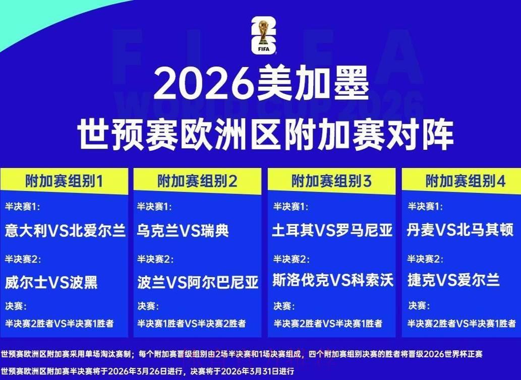 2026世界杯足球竞猜热门赛事预测