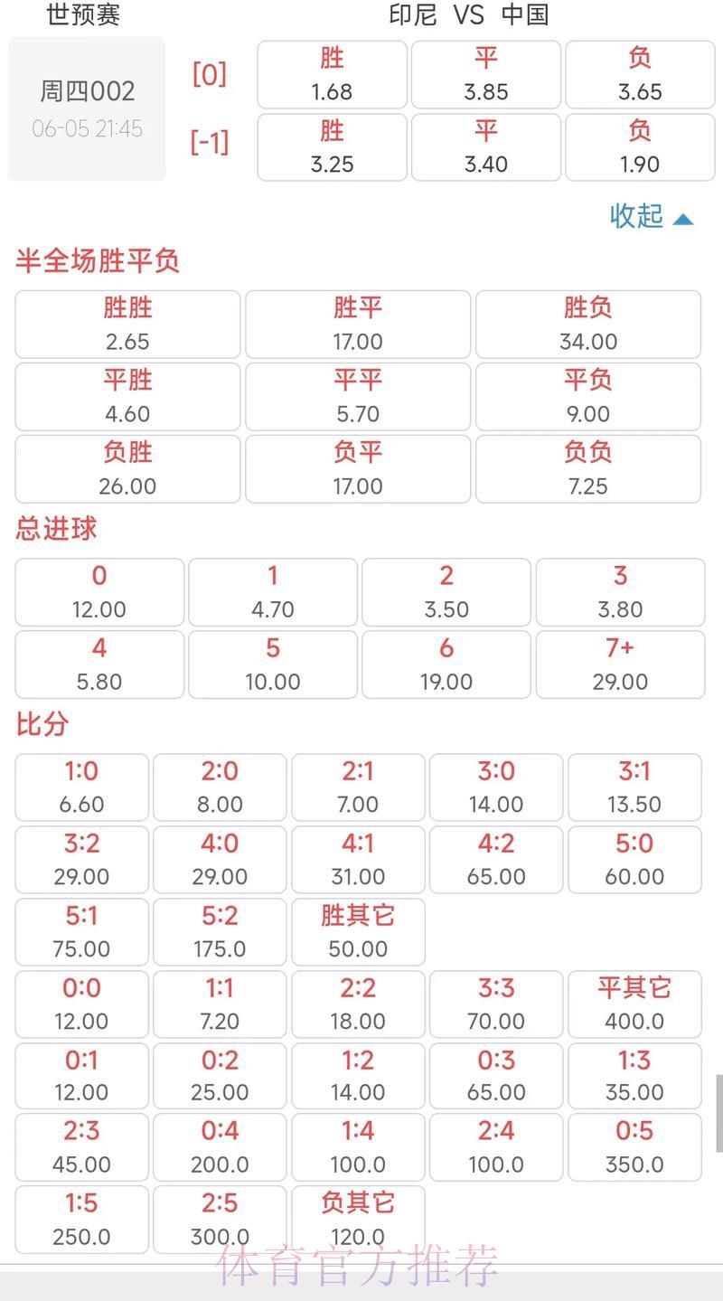 世界杯买球介绍