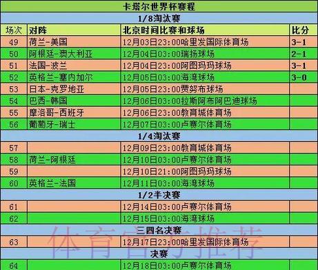 世界杯赛事展望：淘汰赛阶段全程赛程安排与预测