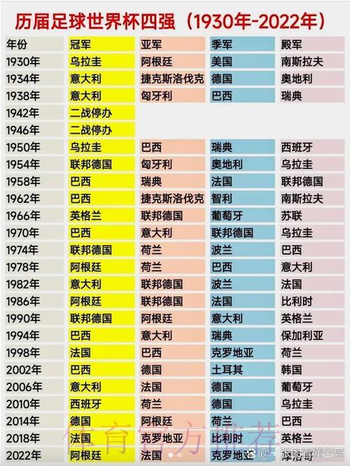 历届世界杯各队排名演变全解析 历届世界杯各队排名演变全解析