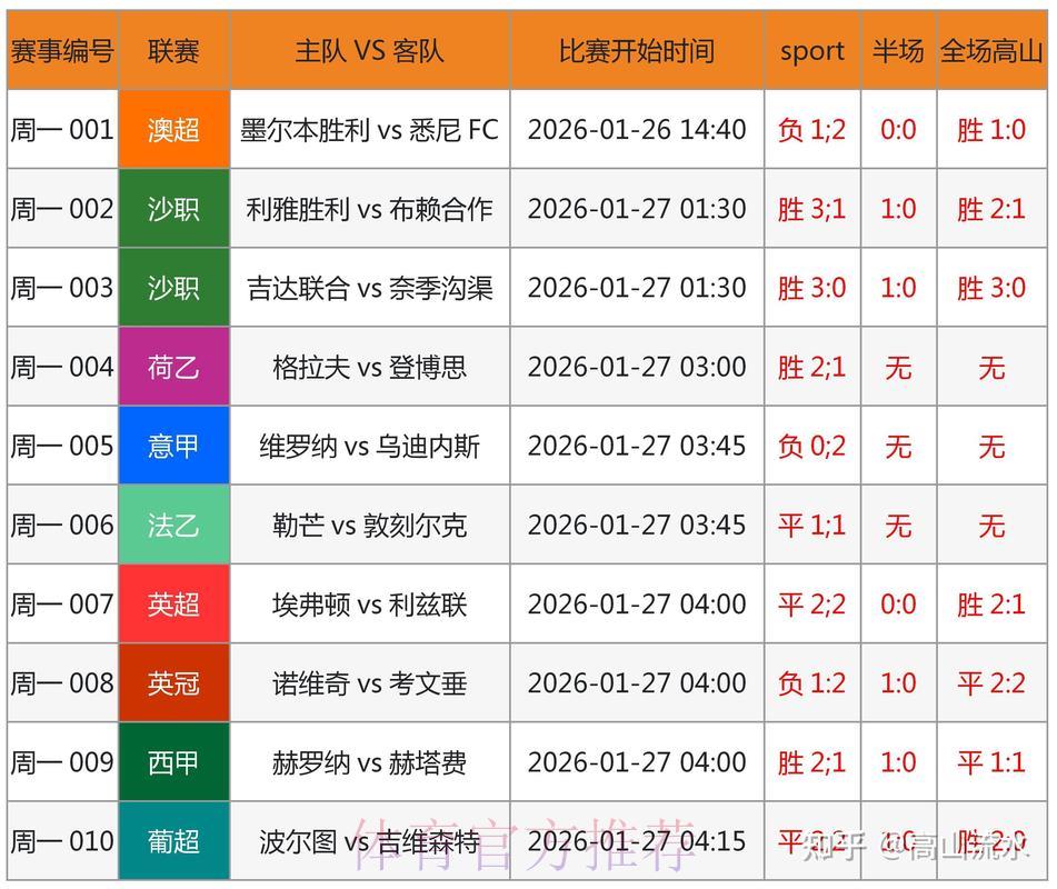 2026世界杯竞猜指南：主客场优势对赛果的深远影响