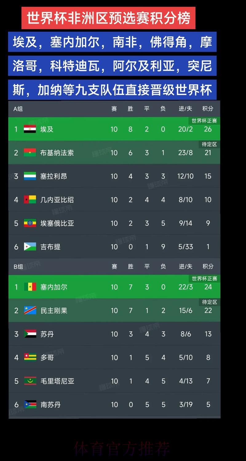 世界杯预选赛热门推荐 世界杯预选赛热门推荐