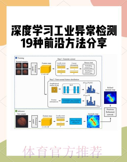 足球世界杯竞猜平台异常行为检测与识别方法 足球世界杯竞猜平台异常行为检测与识别方法
