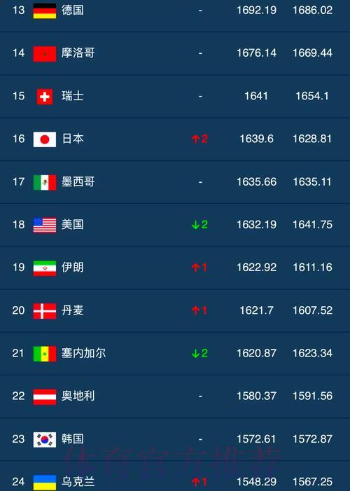 全球足球盛事实时比分